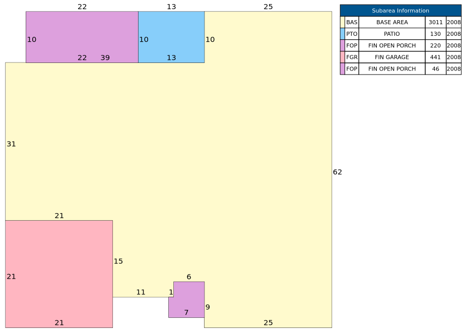 Traverse of Building