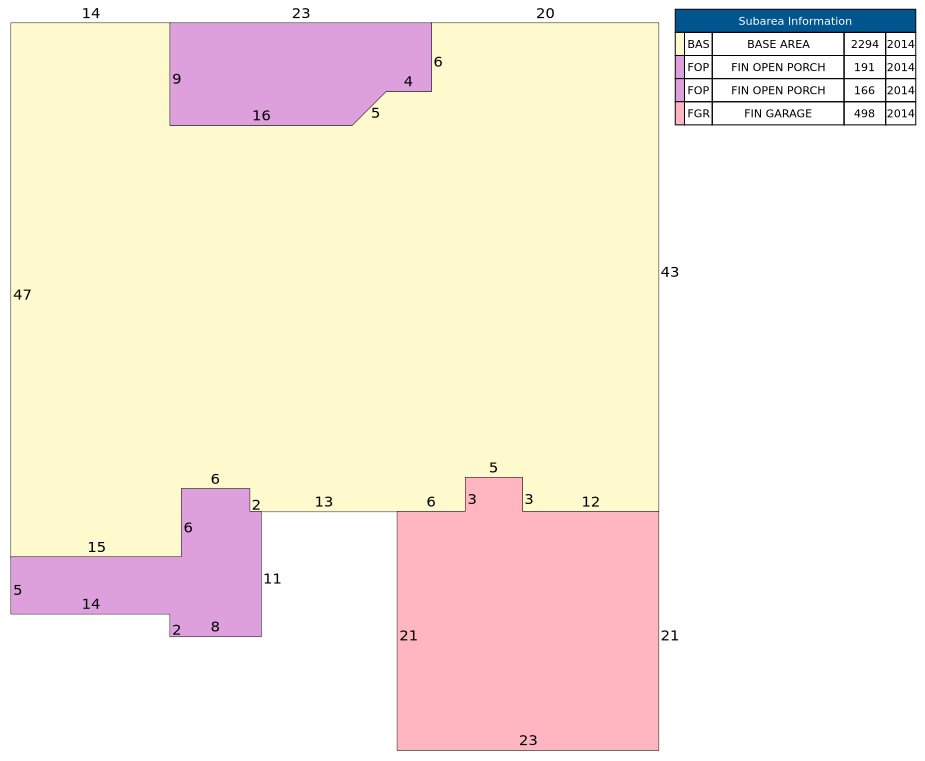 Traverse of Building