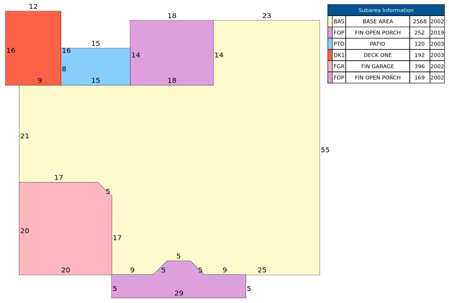 Traverse of Building