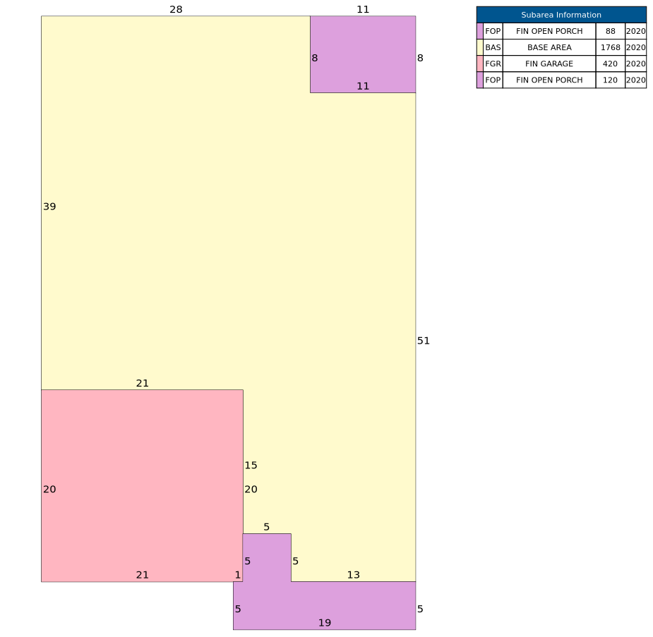 Traverse of Building