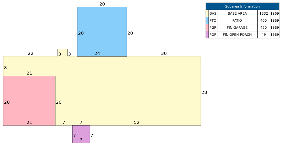 Traverse of Building