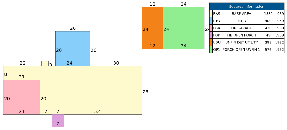 Traverse of Building