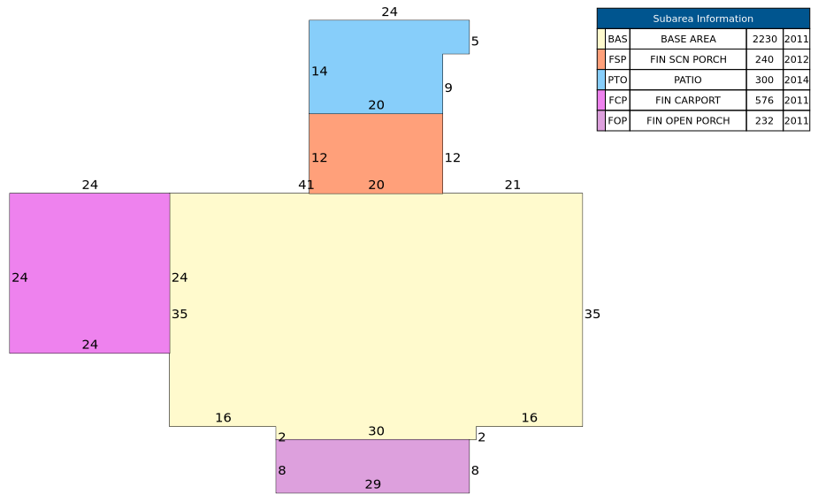 Traverse of Building