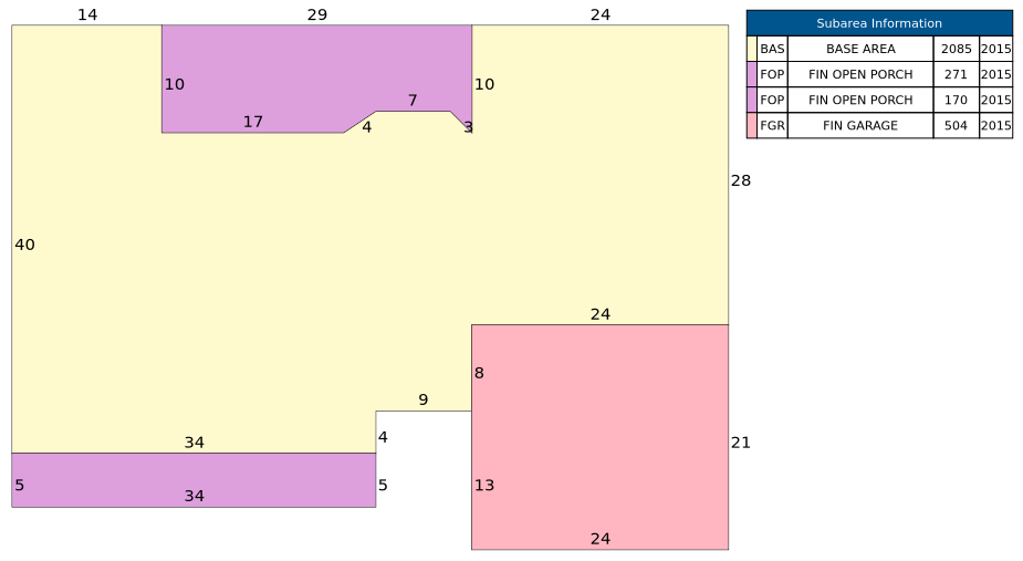 Traverse of Building