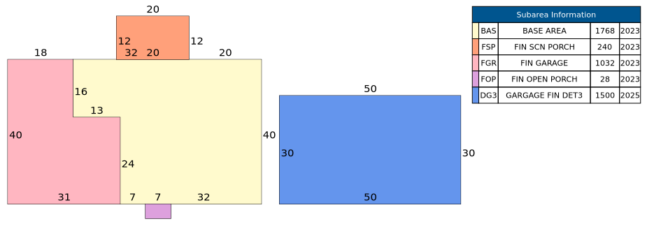 Traverse of Building