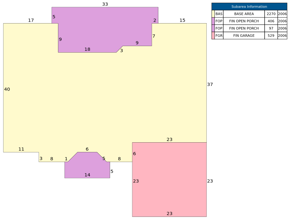 Traverse of Building