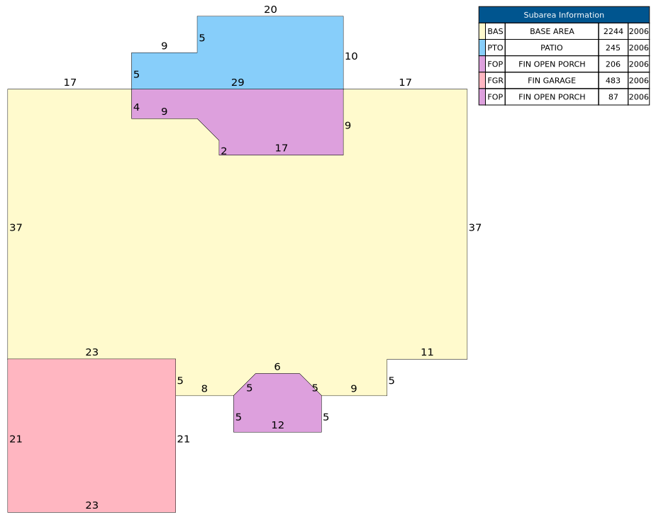 Traverse of Building