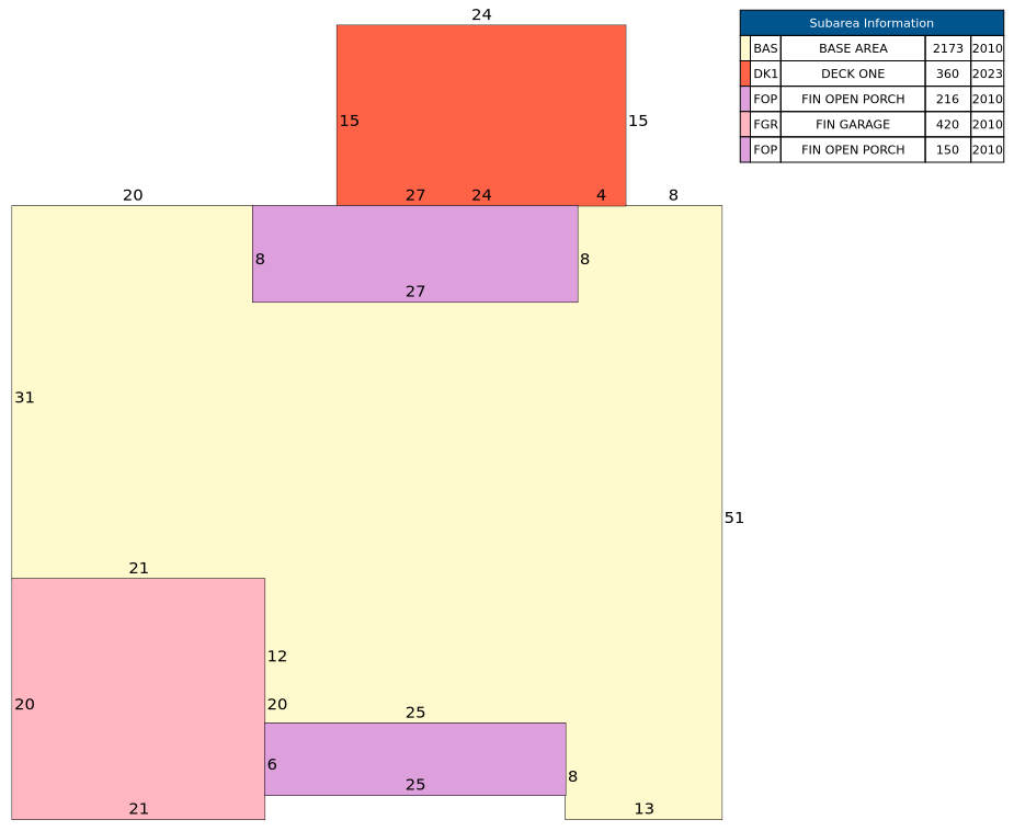 Traverse of Building