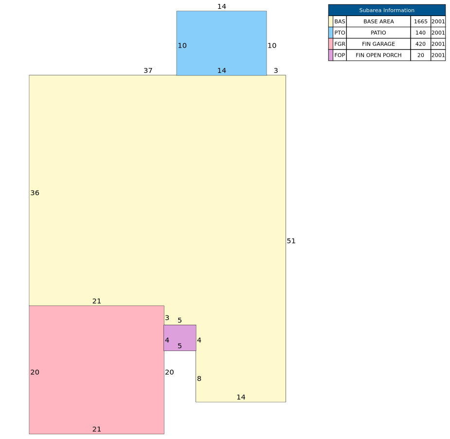 Traverse of Building