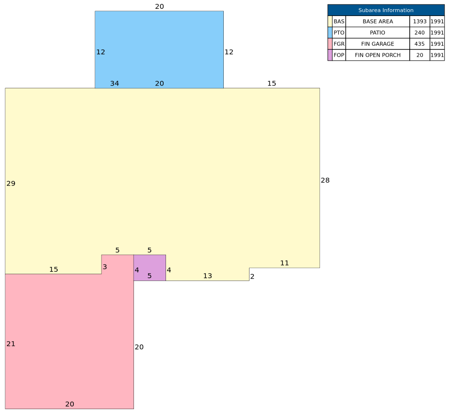 Traverse of Building