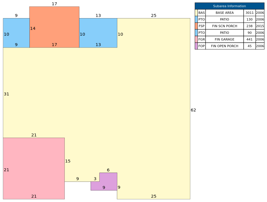 Traverse of Building