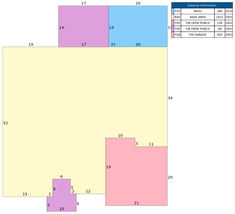 Traverse of Building