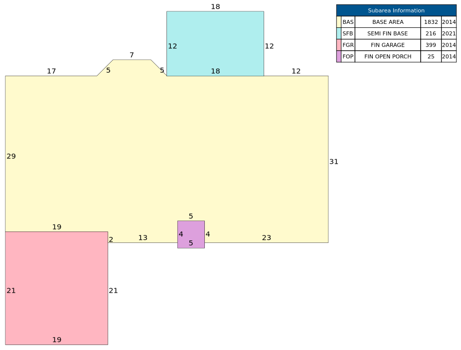 Traverse of Building