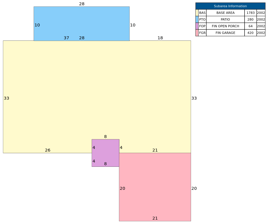 Traverse of Building