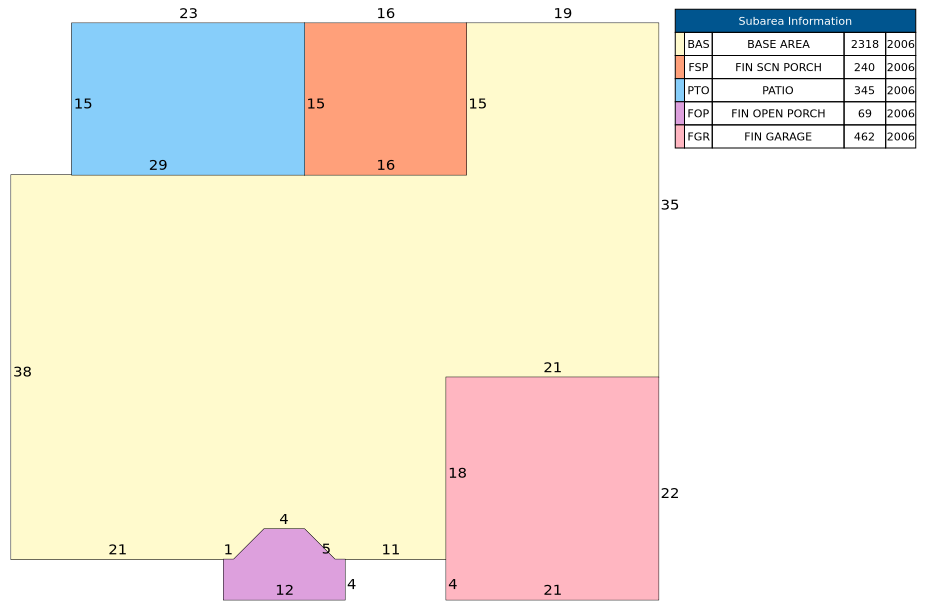 Traverse of Building