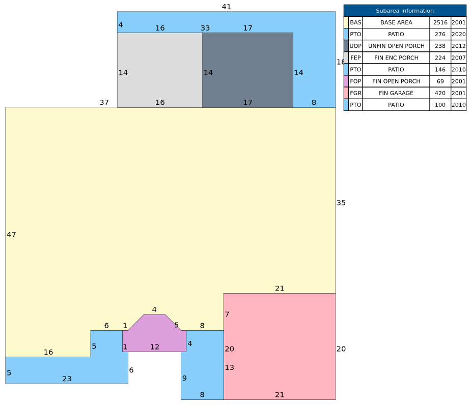 Traverse of Building