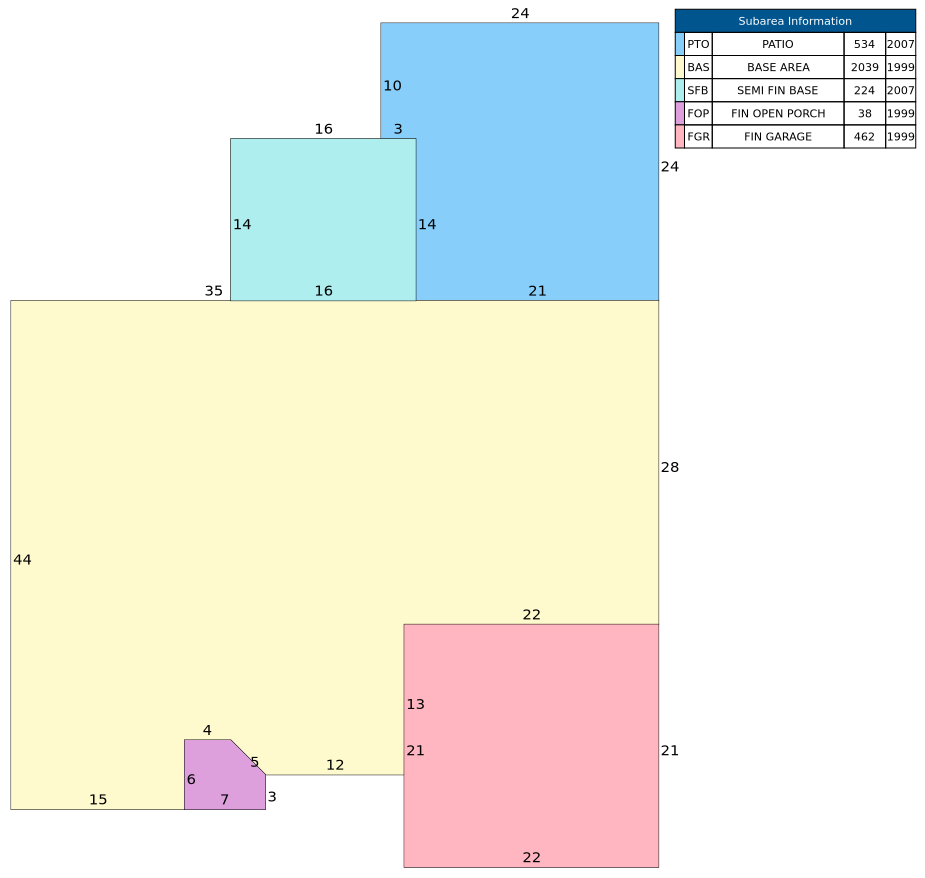 Traverse of Building