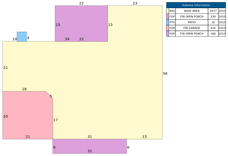 Traverse of Building