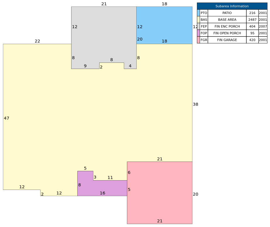 Traverse of Building