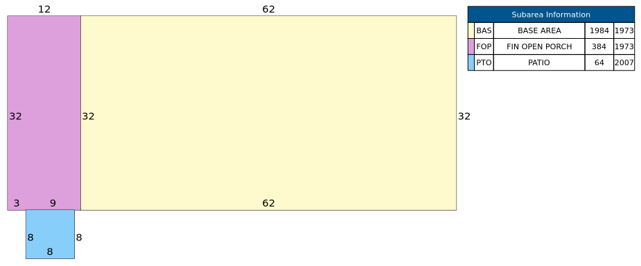 Traverse of Building