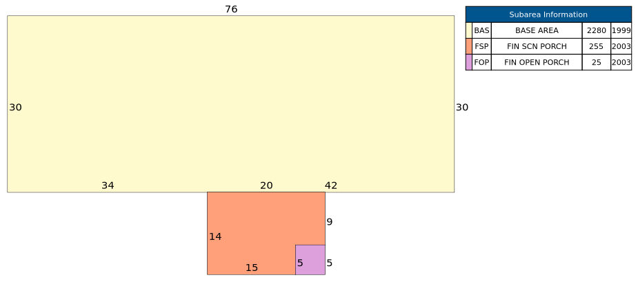 Traverse of Building