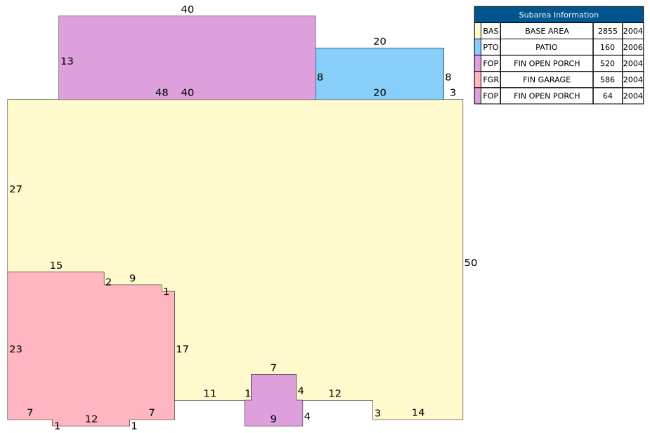 Traverse of Building