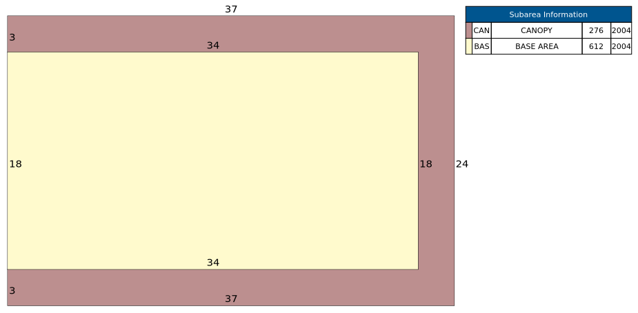 Traverse of Building