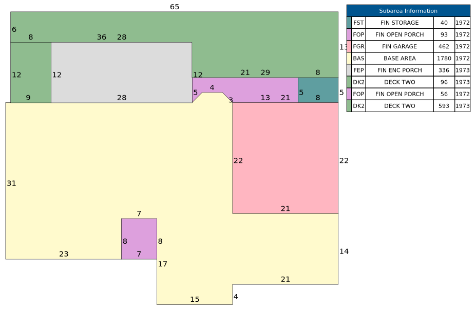 Traverse of Building