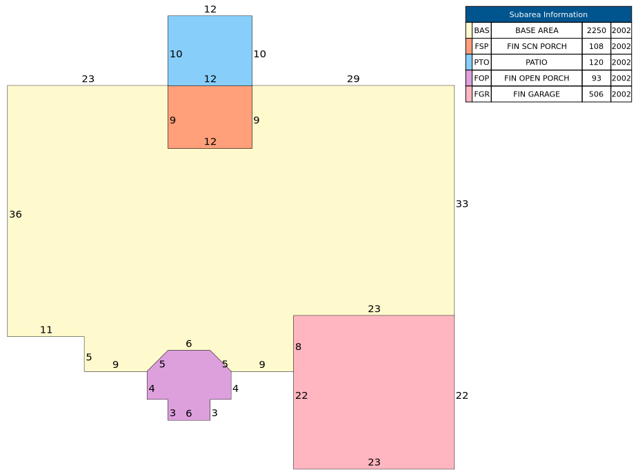 Traverse of Building