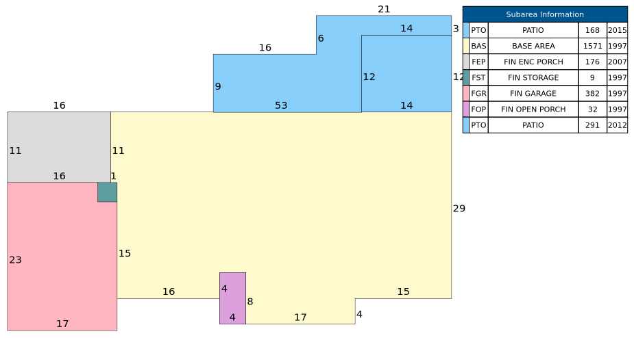 Traverse of Building