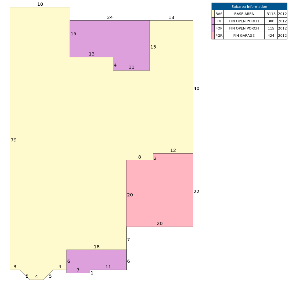 Traverse of Building