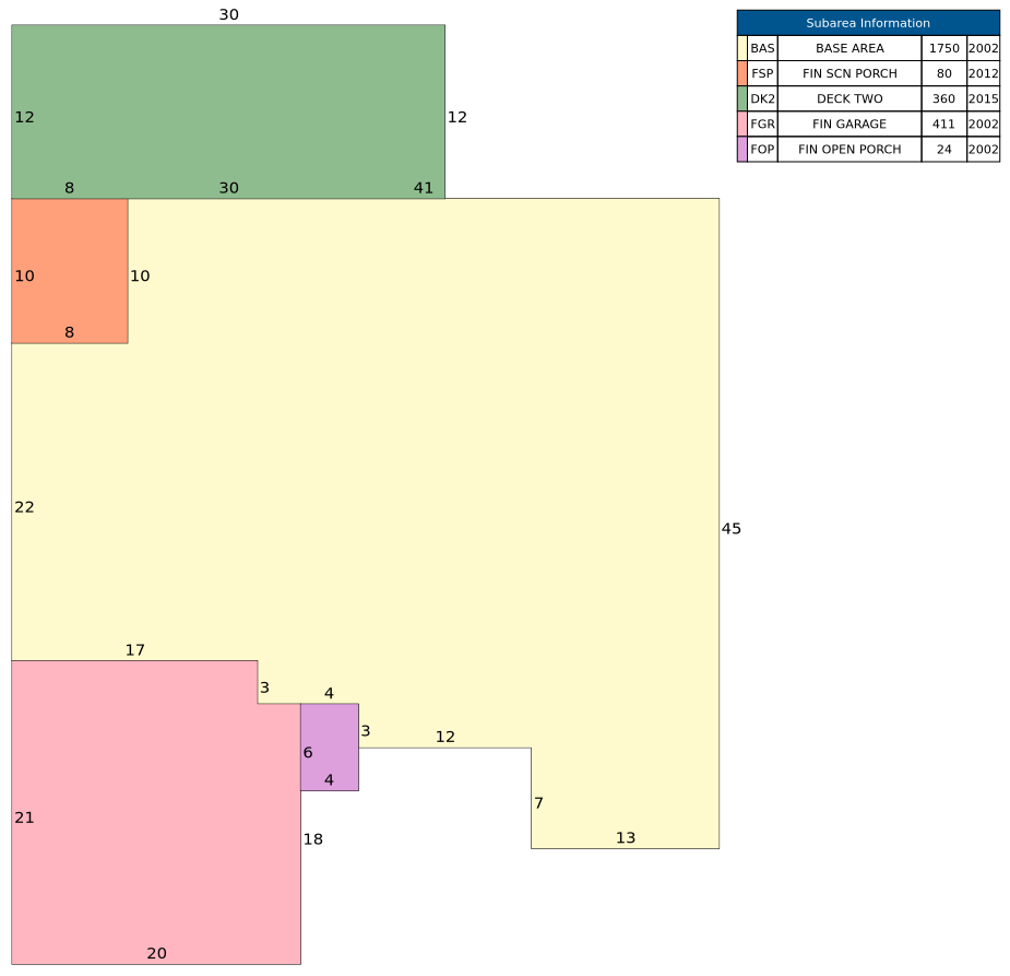 Traverse of Building