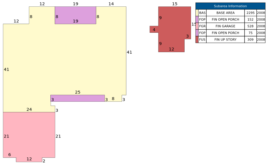 Traverse of Building