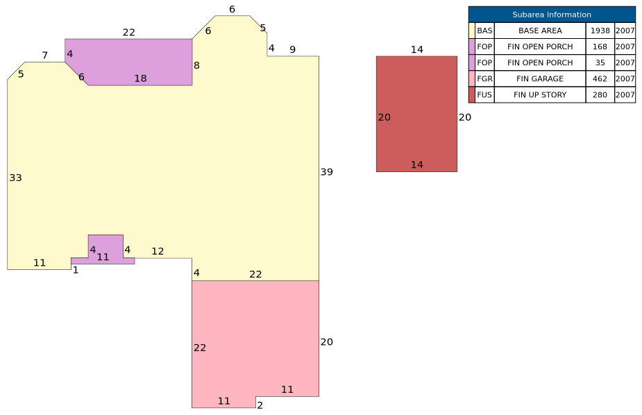 Traverse of Building