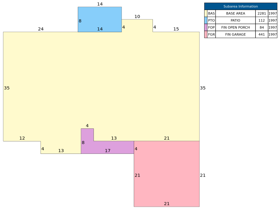 Traverse of Building