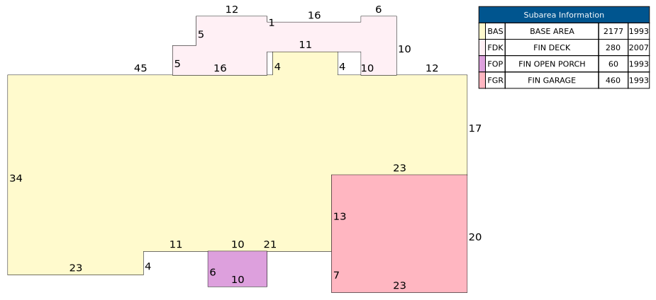 Traverse of Building