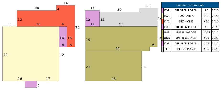 Traverse of Building