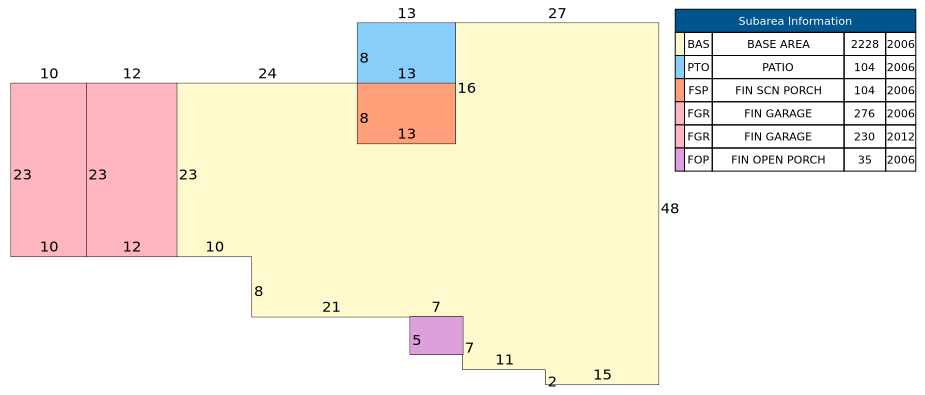 Traverse of Building