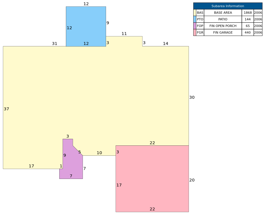 Traverse of Building