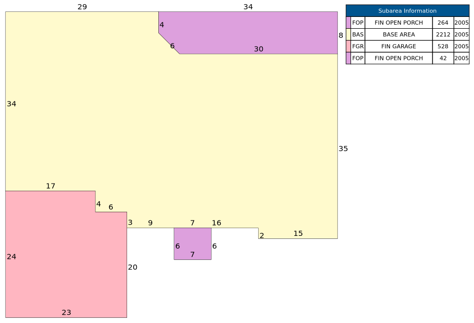 Traverse of Building