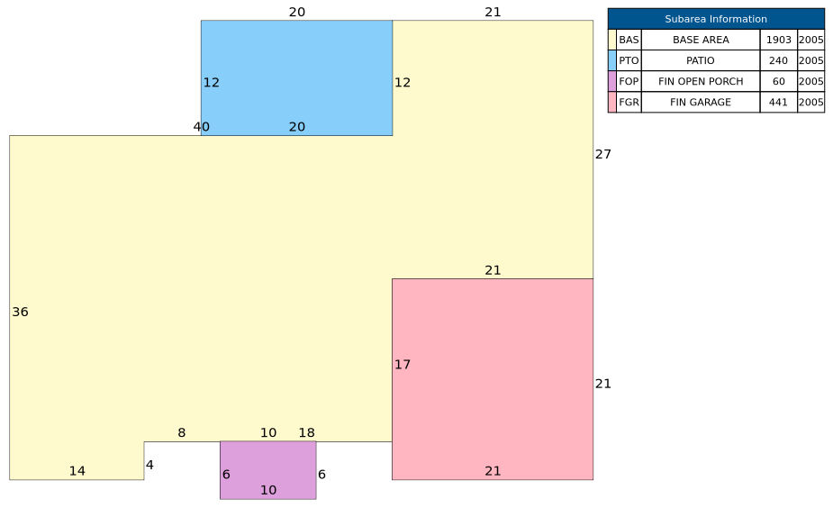 Traverse of Building