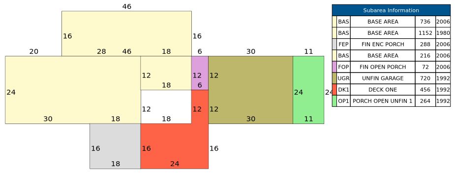 Traverse of Building