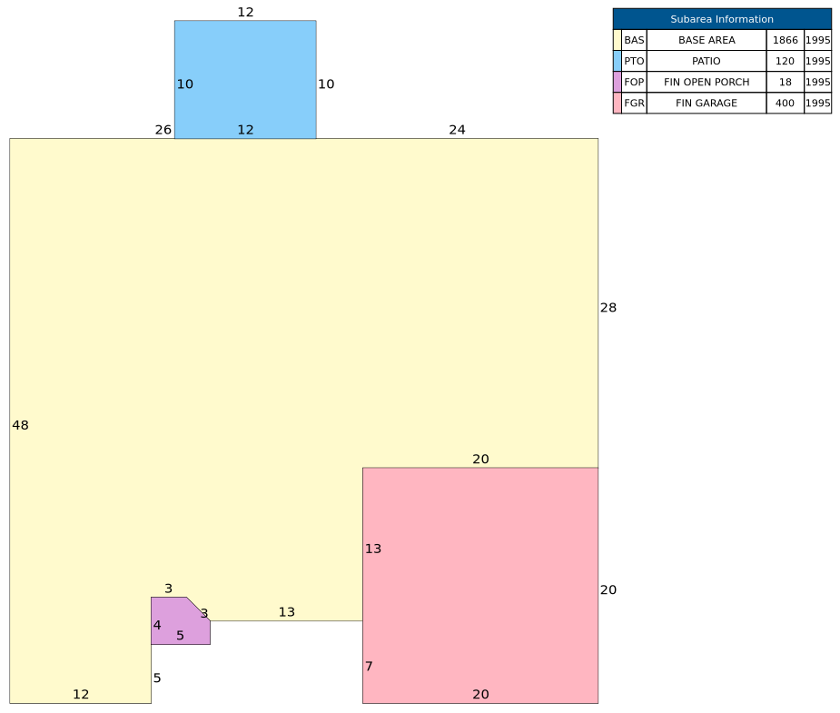 Traverse of Building