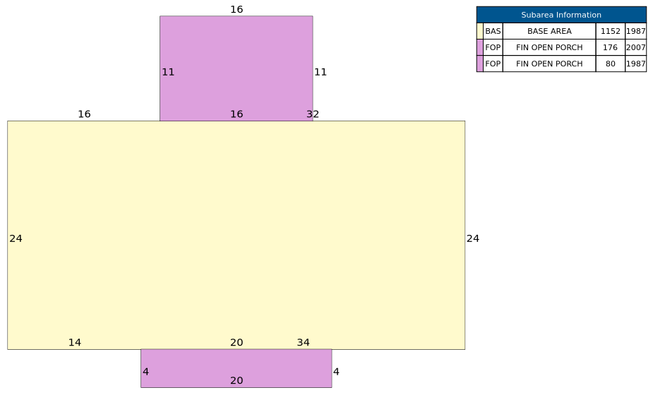 Traverse of Building