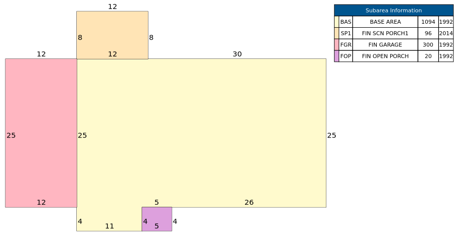 Traverse of Building