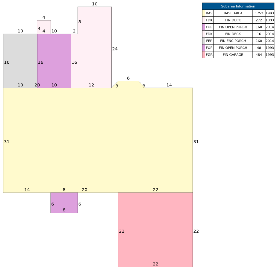 Traverse of Building