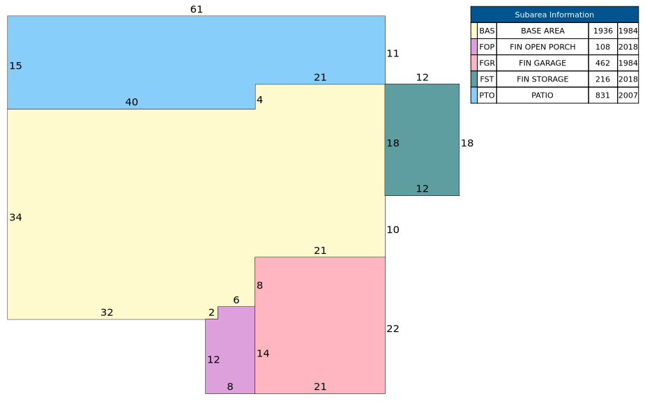 Traverse of Building