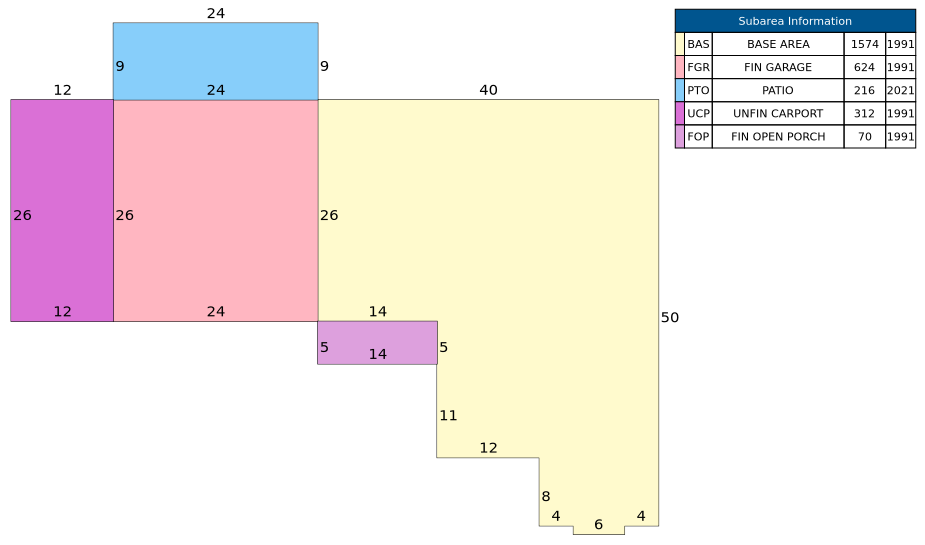 Traverse of Building