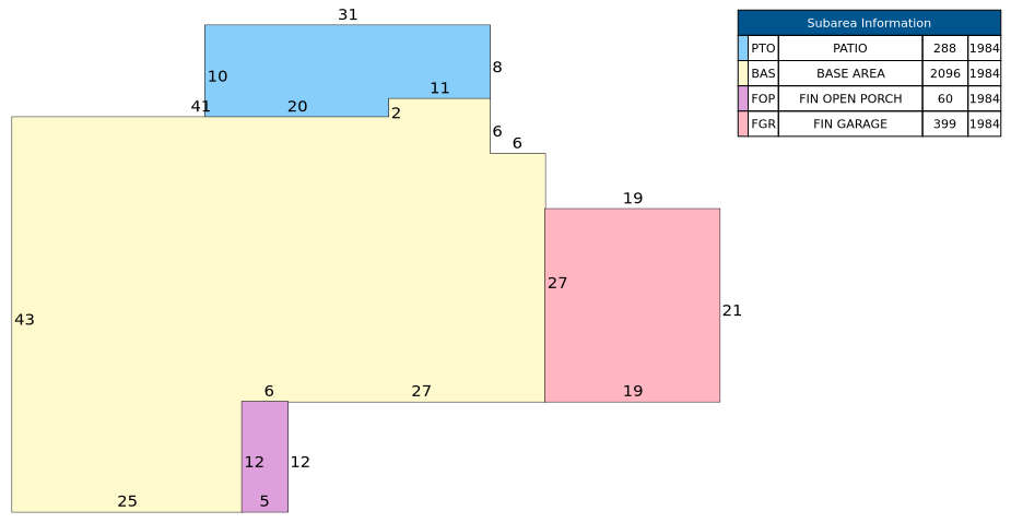 Traverse of Building