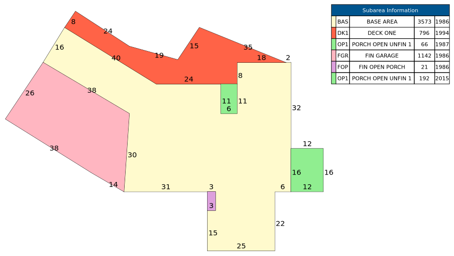 Traverse of Building